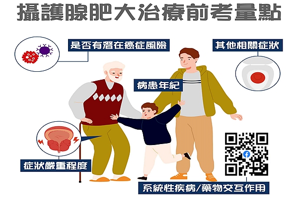 攝護腺肥大 綠光雷射