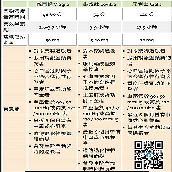 犀利士5mg副作用